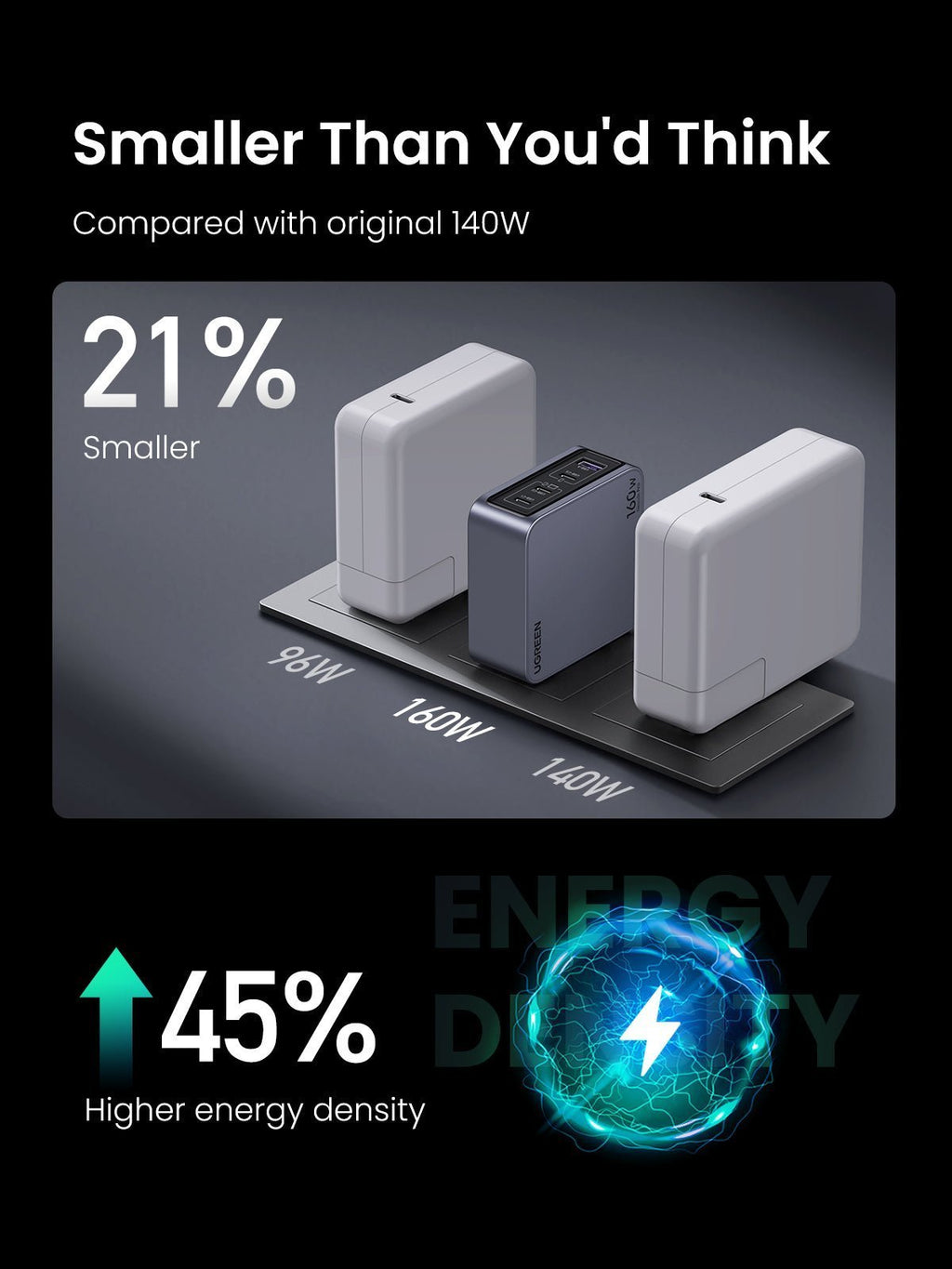 Nexode Pro 160W iphone charger + 240W 6FT USB-C Cable