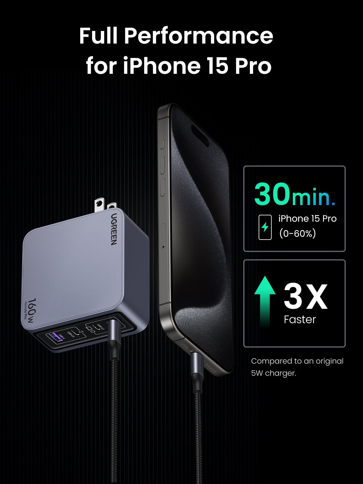 UGREEN Nexode Pro 160W 4-Port Charger